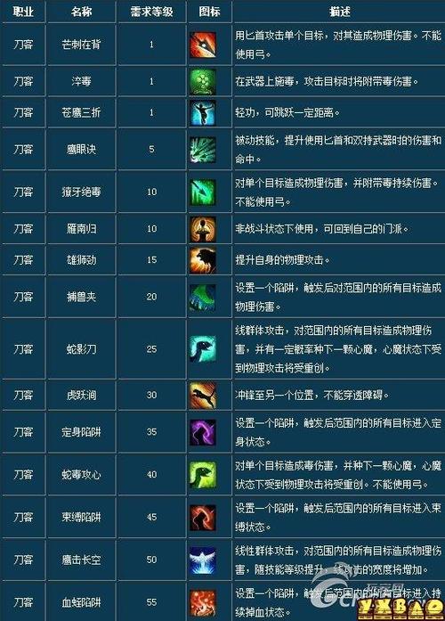 倩女幽魂藏刃刀技能(倩女幽魂攻略藏刃刀打兔子)