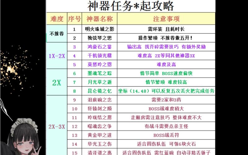 梦幻西游神器合全攻略(梦幻西游神器华攻略) 梦幻西游神器合全攻略(梦幻西游神器华攻略)