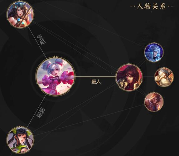 王者荣耀英雄小乔怎么玩(王者荣耀英雄攻略小乔)