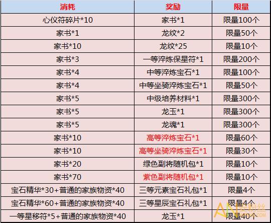 御龙在天手游怎么赚钱方法详细说明(御龙在天手游消费攻略)