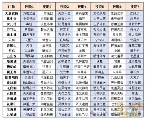 梦幻西游手游如何转角色(手游梦幻西游转换角色攻略)
