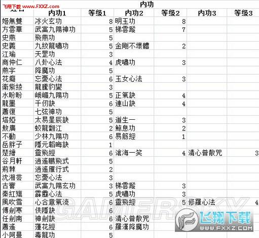 侠客风云传大地图怎么练内功 如何获得先天功和内功 侠客风云传大地图怎么练内功 如何获得先天功和内功