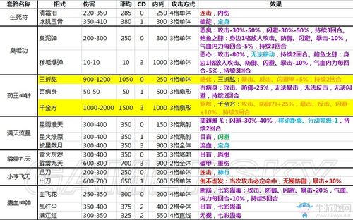 侠客风云传大地图怎么练内功  如何获得先天功和内功