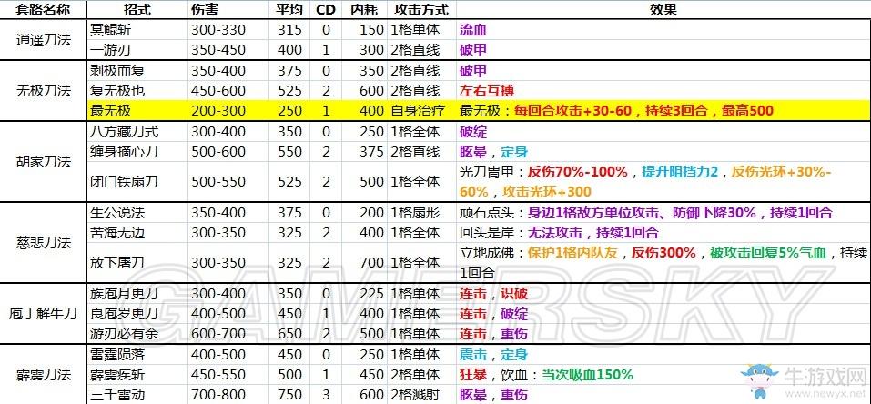 侠客风云传大地图怎么练内功  如何获得先天功和内功