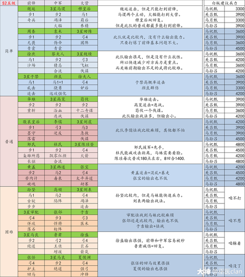 率土之滨任务顺序列表(率土之滨全任务攻略)