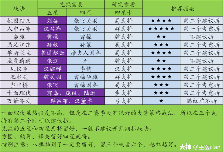 率土之滨任务顺序列表(率土之滨全任务攻略)