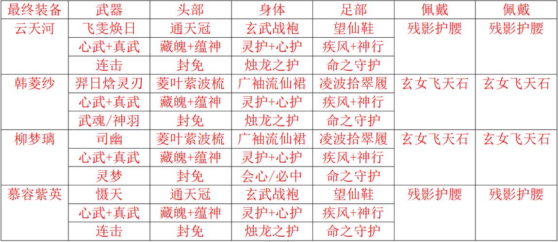 仙剑四官方攻略(仙剑四属攻略)