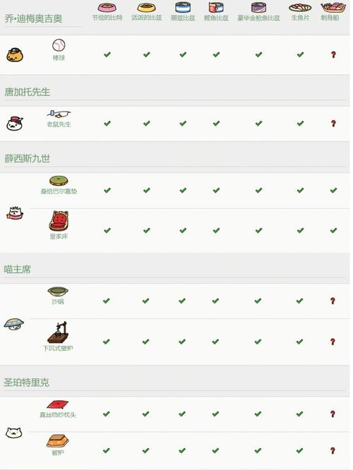 猫咪后院游戏怎么玩(猫咪后院攻略扩建)