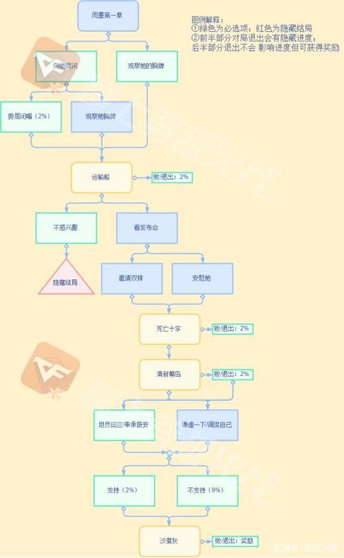 CF手游电竞学院魔方软件攻略