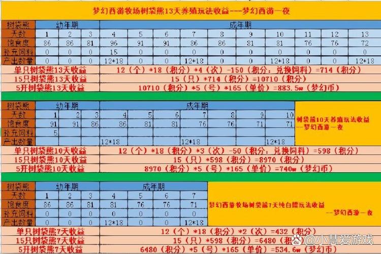 梦幻西游单人牧场攻略图(梦幻西游单人牧场攻略)