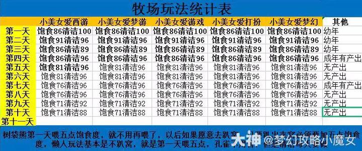 梦幻西游单人牧场攻略图(梦幻西游单人牧场攻略)