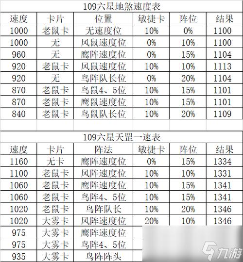 梦幻西游3星地煞奖励(梦幻西游地3星煞星攻略) 梦幻西游3星地煞奖励(梦幻西游地3星煞星攻略)