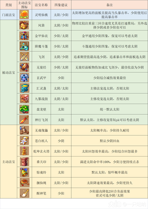 梦幻西游手游攻略门派推荐(梦幻西游手游攻略门派)
