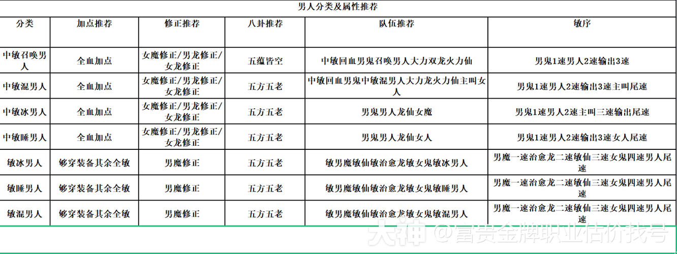 大话西游男人玩法攻略大全(大话西游男人玩法攻略)