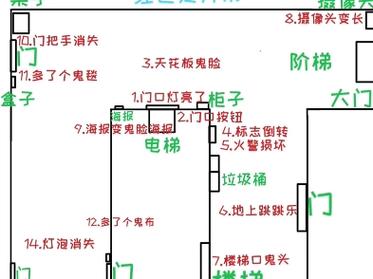 恐怖公寓逃脱攻略(恐怖公寓逃脱 攻略)