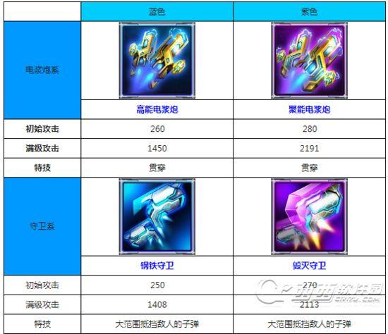 雷霆战机装备怎么搭配  雷霆战机装备搭配推荐