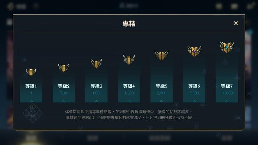 撸啊撸手机游戏攻略 LO手游攻略