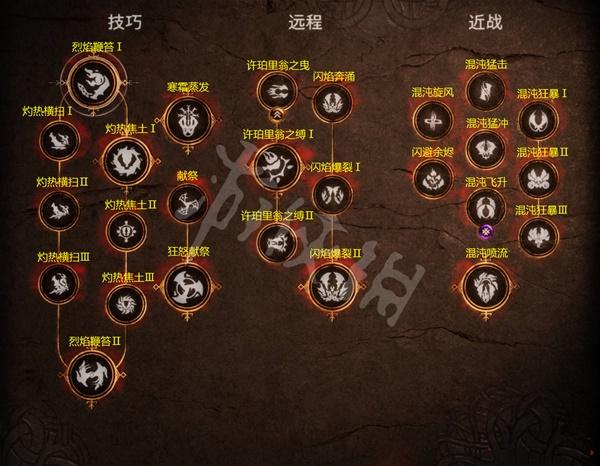 诸神黄昏 转职(诸神黄昏手游技能升级攻略)