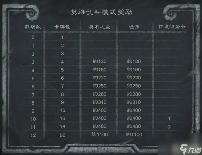 炉石传说黑石山英雄难度有什么奖励(炉石黑石山英雄攻略) 炉石传说黑石山英雄难度有什么奖励(炉石黑石山英雄攻略)