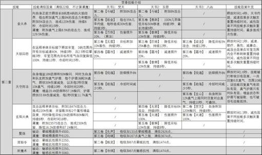 诛仙手游焚香怎么才能无敌(诛仙手游焚香辅助流攻略)
