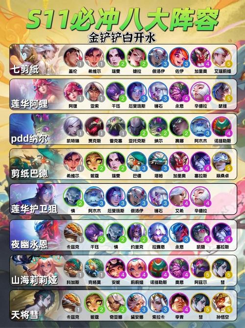 云顶之弈手游阵容玩法(云顶之弈手游攻略正阵容)
