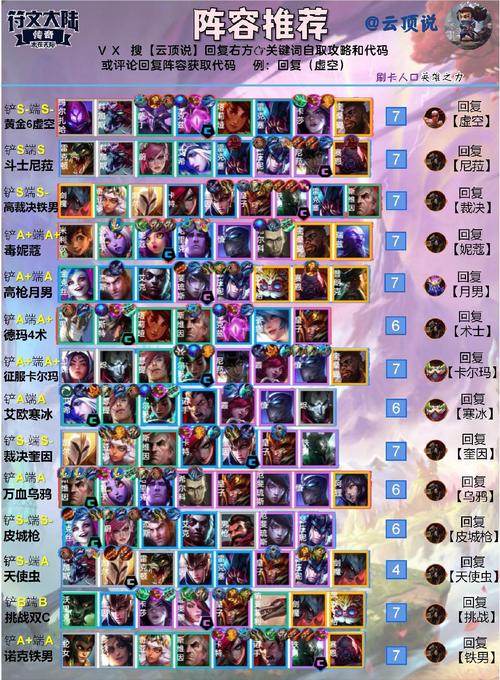 云顶之弈手游阵容玩法(云顶之弈手游攻略正阵容)