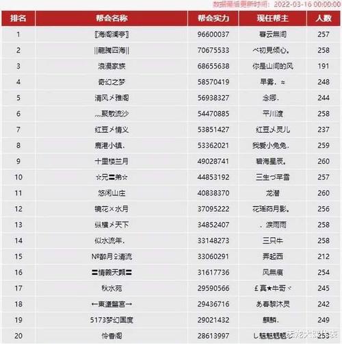 九阴真经无门派怎么开藏书(九阴真经无门派拜入古墓派攻略)