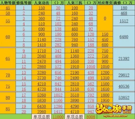 梦幻西游什么叫满修(梦幻西游平民满修攻略)