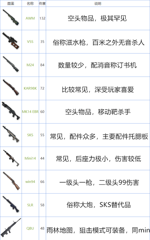 和平精英狙击枪提前量(吃鸡攻略和平精英提前枪) 和平精英狙击枪提前量(吃鸡攻略和平精英提前枪)