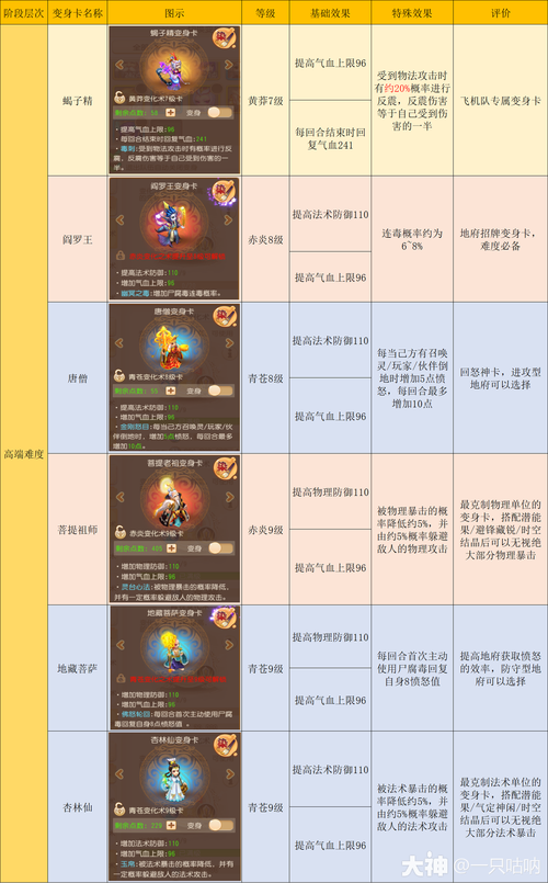 梦幻西游手游养地府孩子攻略(梦幻西游养地府孩子攻略)