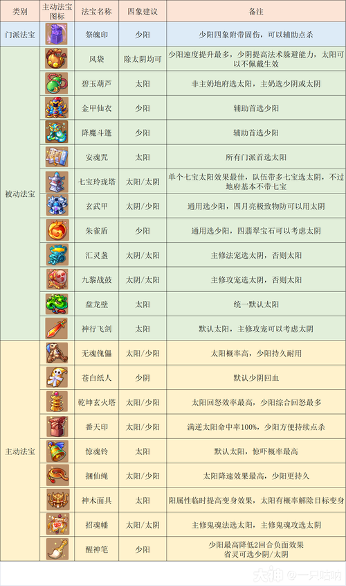 梦幻西游手游养地府孩子攻略(梦幻西游养地府孩子攻略)