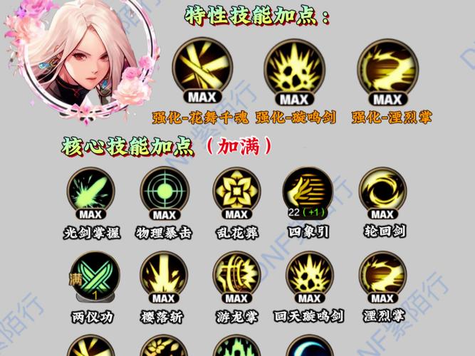 女鬼剑加点模拟器  女鬼剑加模拟器玩法