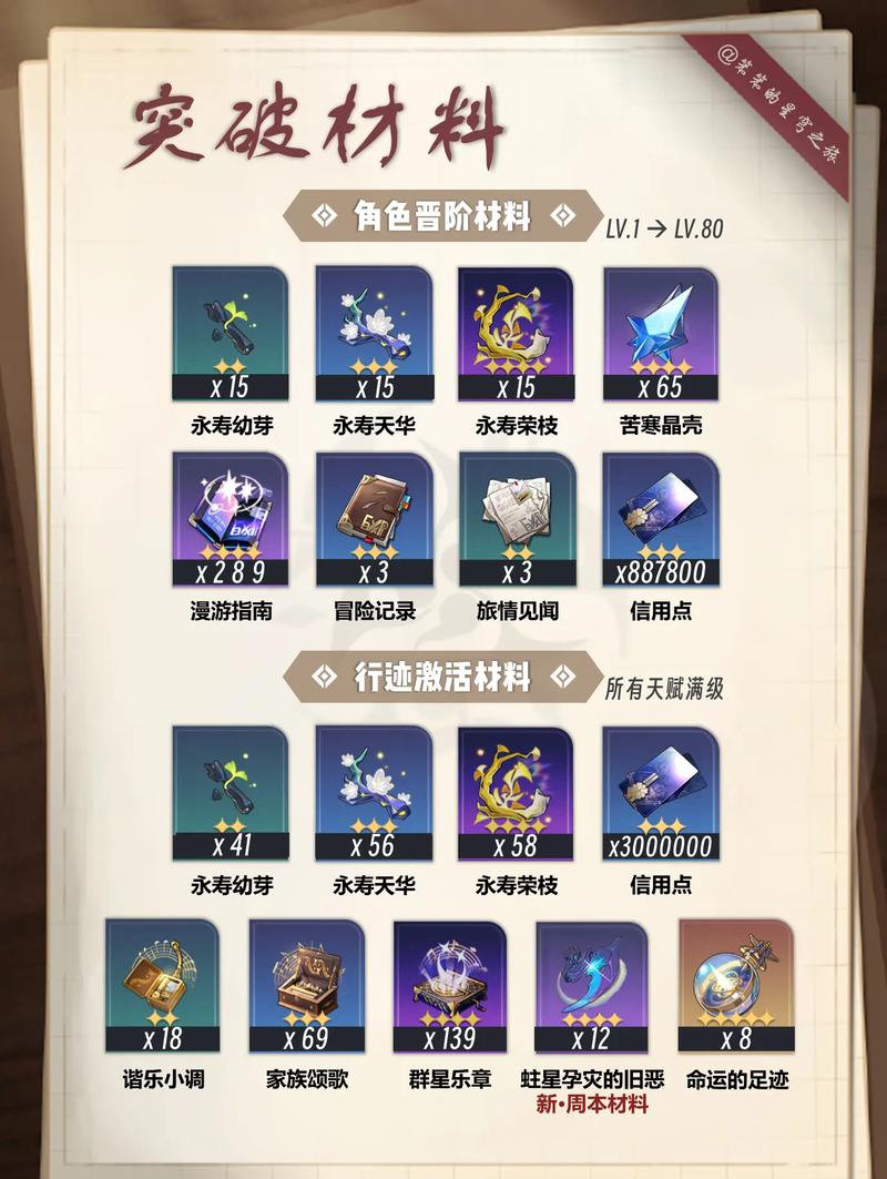星魂碎片的最佳使用方式是什么  星魂碎片的最佳使用方式攻略