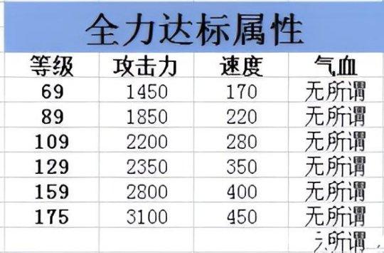 如何提升召唤兽战斗力  提升召唤兽战斗力攻略