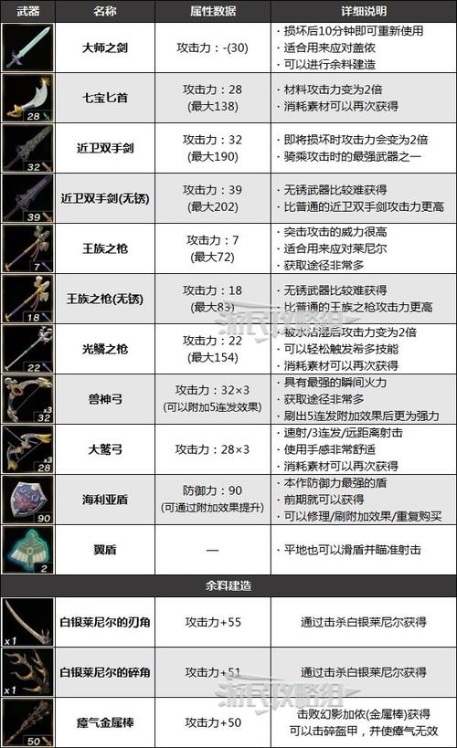 最强装备获取方法是什么  最强装备获取方法攻略