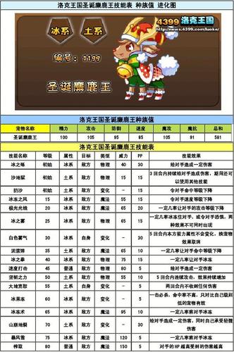 如何提高获得圣诞麋鹿王的概率 提高获得圣诞麋鹿王的概率攻略 如何提高获得圣诞麋鹿王的概率 提高获得圣诞麋鹿王的概率攻略