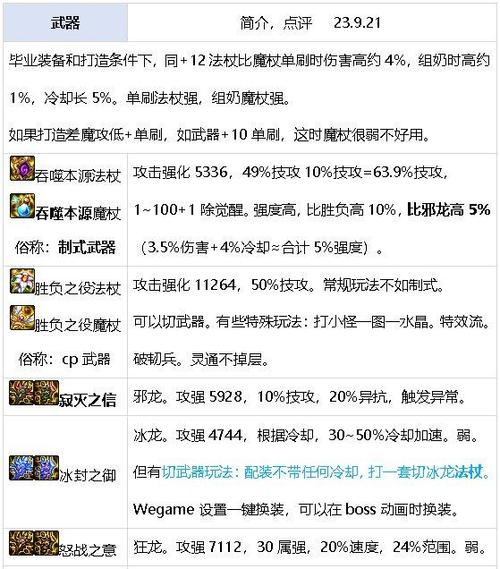 元素爆破师武器怎么选择  元素爆破师武器选择攻略