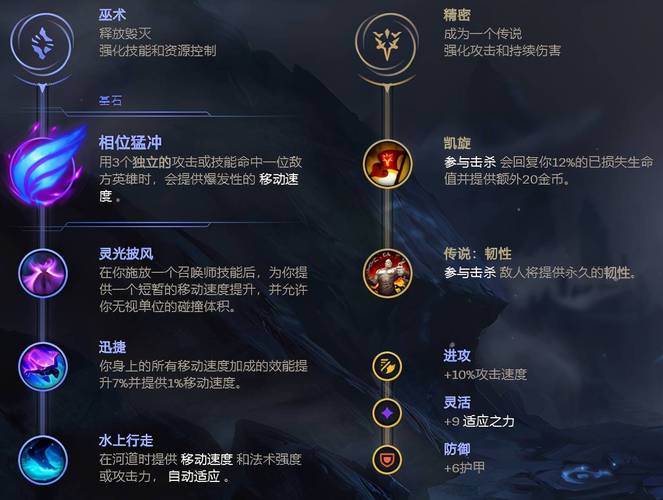 英雄联盟巨魔之王怎么玩  英雄联盟巨魔之王玩法攻略
