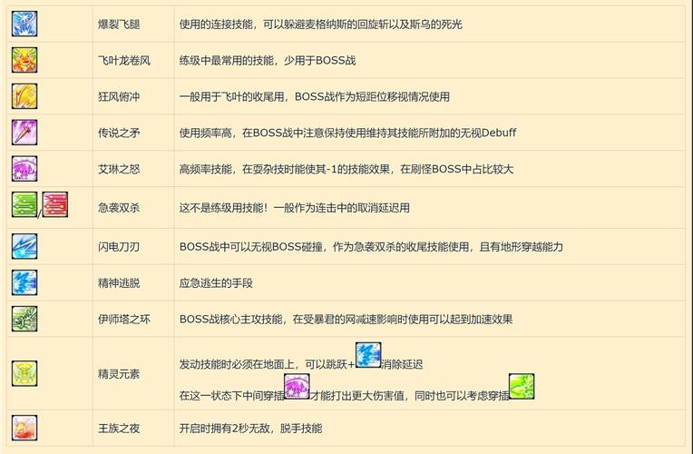 冒险岛双弩精灵攻略 冒险岛手游双弩精灵怎么玩 冒险岛双弩精灵攻略 冒险岛手游双弩精灵怎么玩