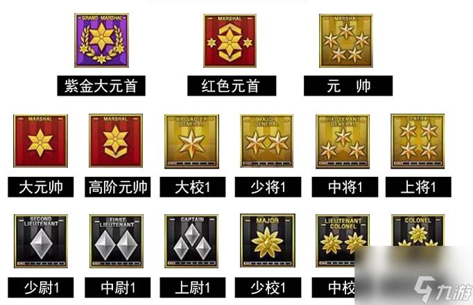 穿越火线军衔怎么升级快  穿越火线军衔升级快的方法