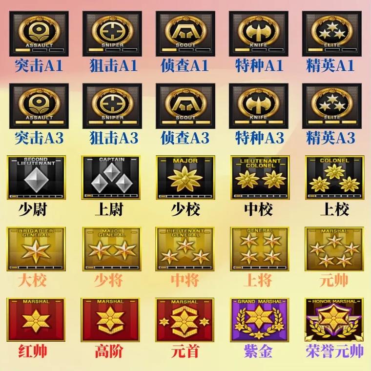 穿越火线军衔怎么升级快  穿越火线军衔升级快的方法