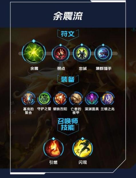 曙光女神怎么玩  曙光女神玩法攻略