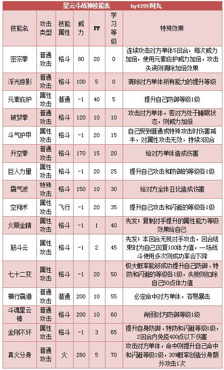 斗战神宠物技能怎么学  斗战神宠物技能学习攻略