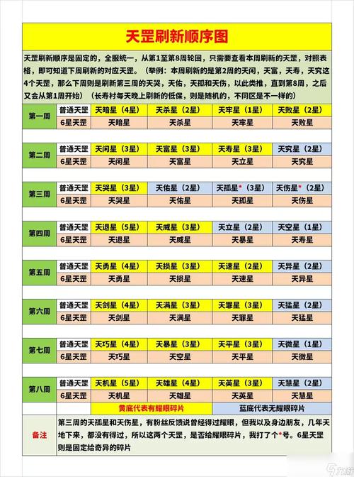 如何提升七星神龙的等级  提升七星神龙的等级攻略