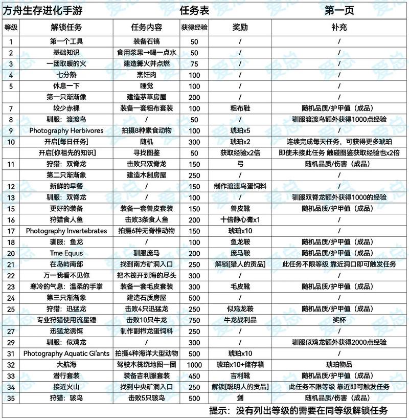 支线任务有哪些高价值材料 获得支线任务高价值材料攻略