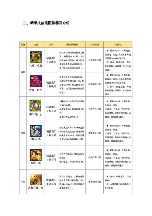 剑灵 灵值怎么用  剑灵 灵值使用攻略